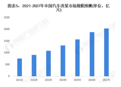 中消會(huì)牽頭立規(guī)，2000億汽車改裝市場(chǎng)要激活了？